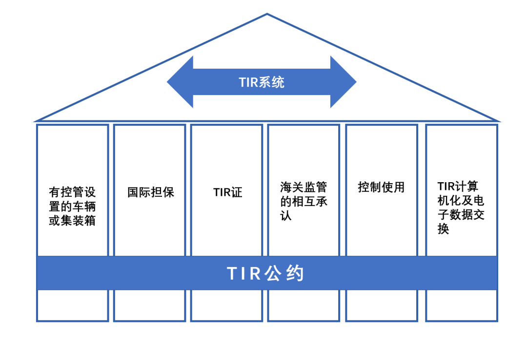 TIR是什么？它有哪些核心要素？